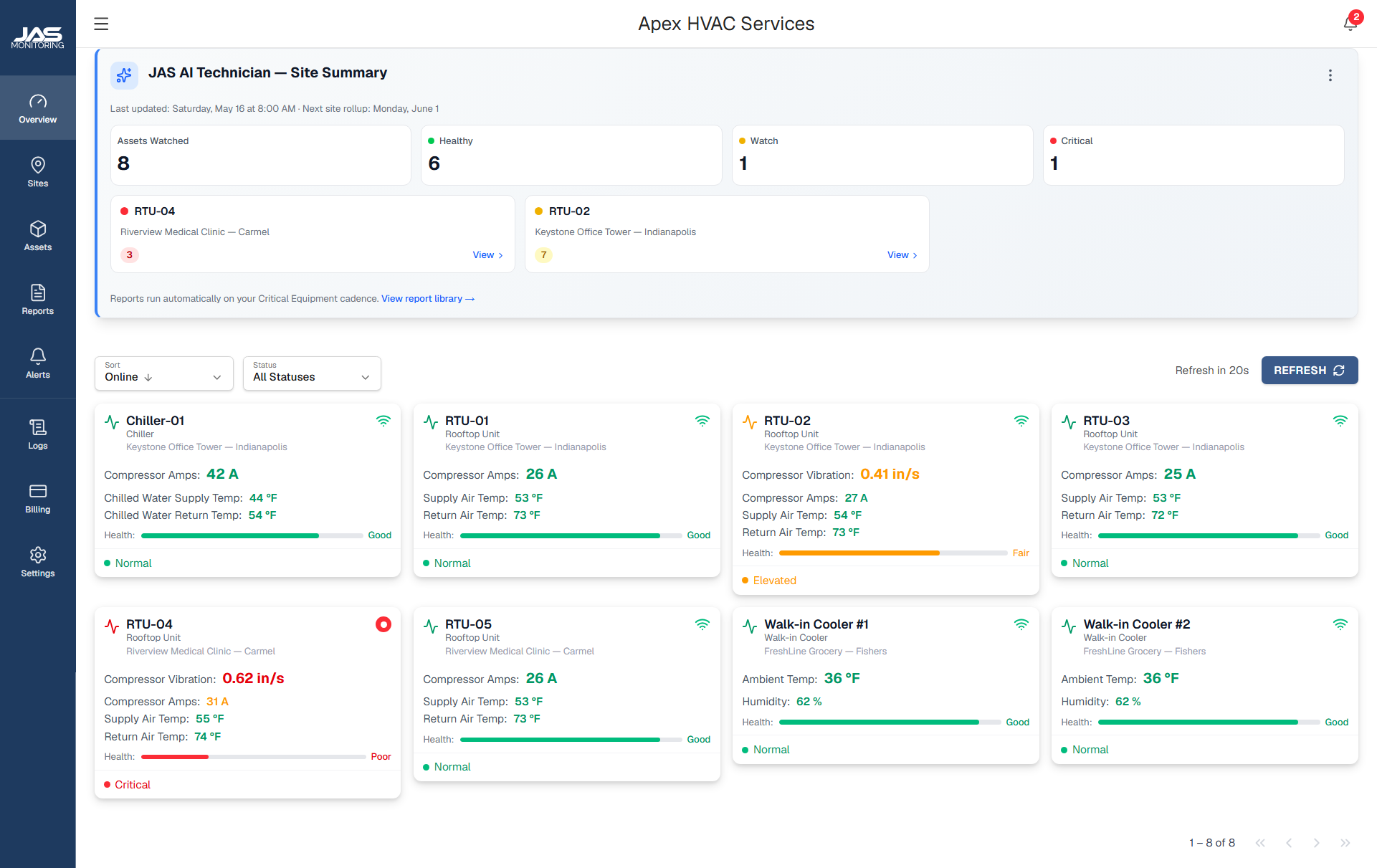 Fleet dashboard showing all sites and asset status