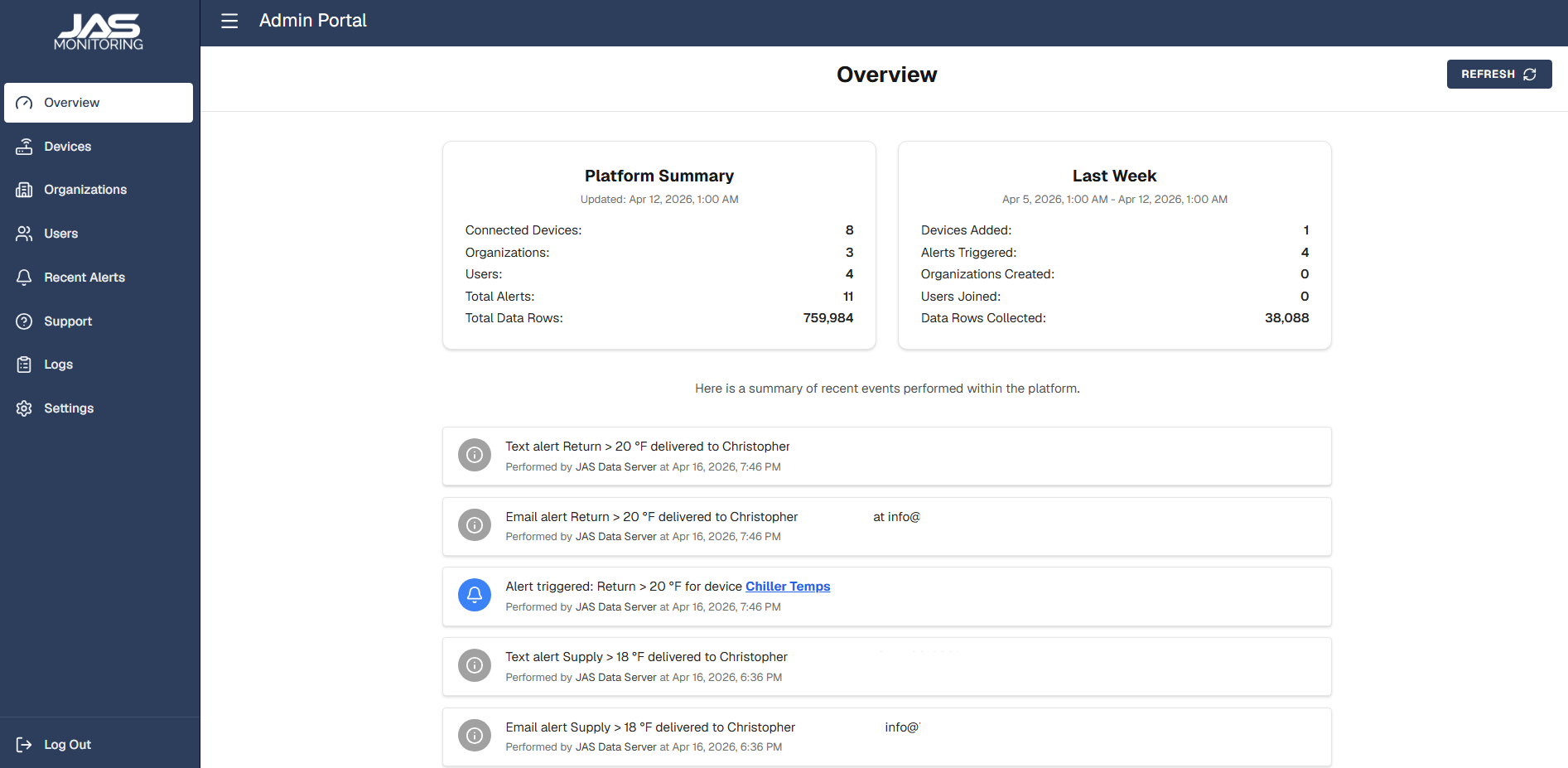 Admin portal showing platform summary, alerts, and device management