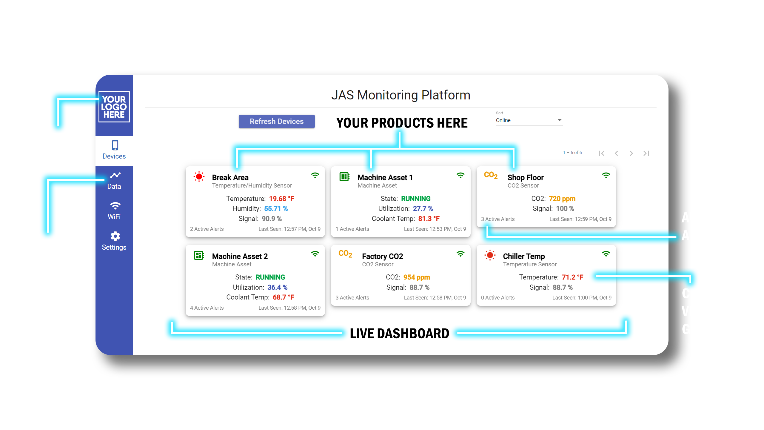 White-label architecture showing your brand + JAS platform integration