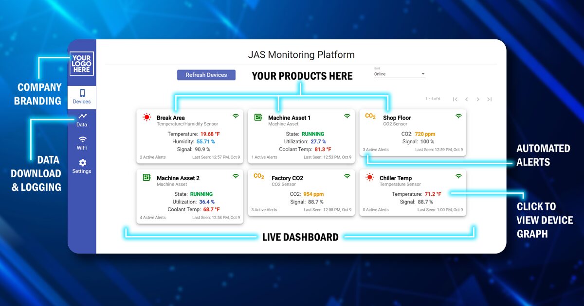 Outsourcing your monitoring needs