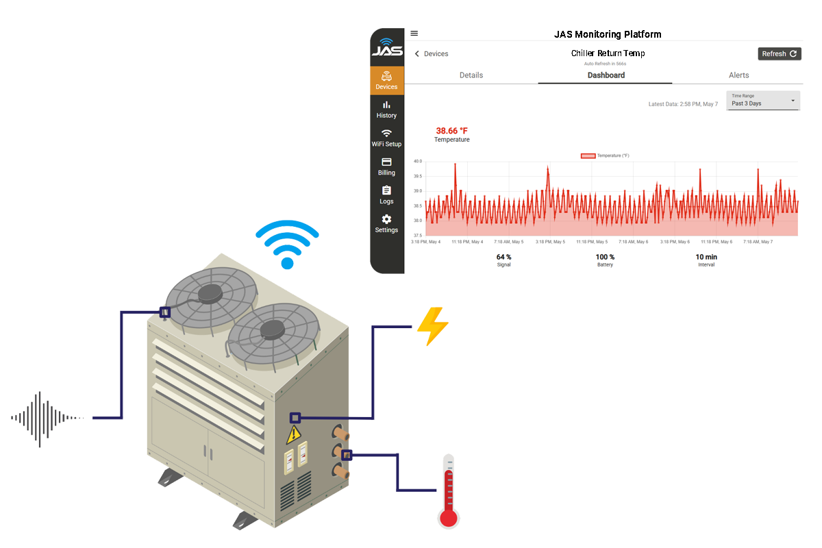 retrofit chiller monitoring kit